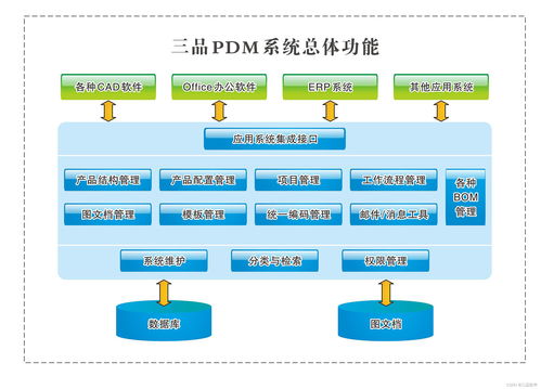PDM系统软件需求包括哪些 PDM系统个性化需求定制介绍